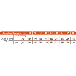 Natural TRAINER PROSCIUTTO medium Crocchette per Cani Adulti KG12